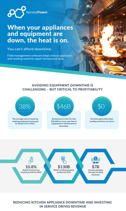 Food Service Equipment 